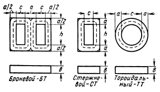 Типы сердечников трансформаторов: броневой, стержневой и тороидальный