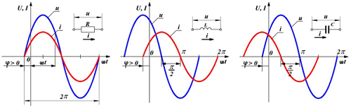 Элементы цепей переменного напряжения