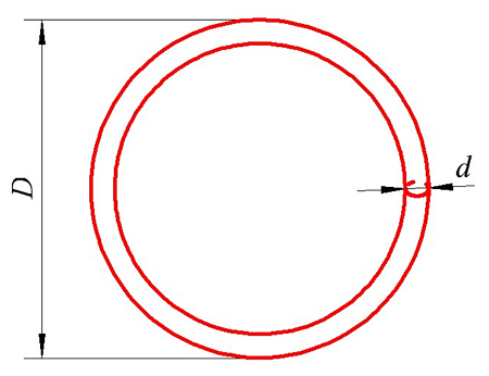 Индуктивность кольца (витка) из провода