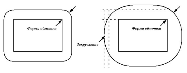 коэффициент заполнения окна трансформатора что это. Смотреть фото коэффициент заполнения окна трансформатора что это. Смотреть картинку коэффициент заполнения окна трансформатора что это. Картинка про коэффициент заполнения окна трансформатора что это. Фото коэффициент заполнения окна трансформатора что это