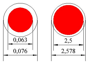 Сравнение относительной толщины изоляции проводов разного диаметра