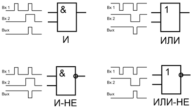 совпадения сигналов на логических элементах
