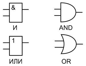 Обозначение элементов И и ИЛИ