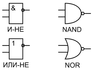  Обозначение элементов И-НЕ и ИЛИ-НЕ