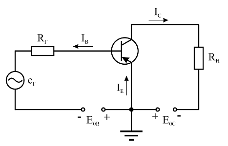 OE_BT