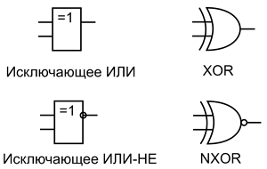 обозначение элементов Исключающее ИЛИ