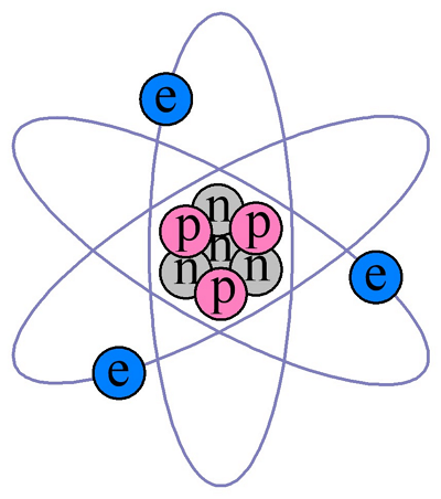 Структура атома (литий).