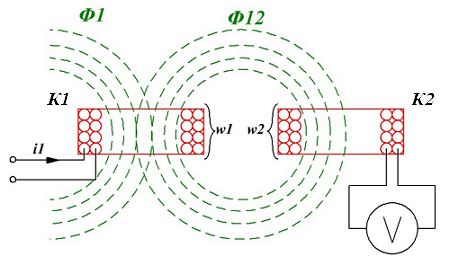 Взаимная индукция двух катушек расположенных рядом