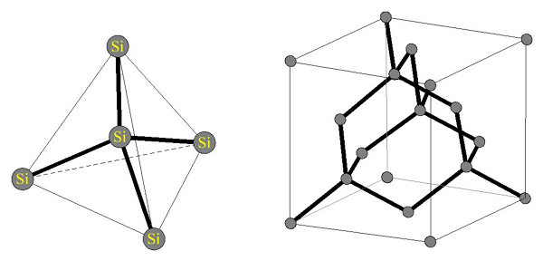 Структура кристаллической решётки полупроводника