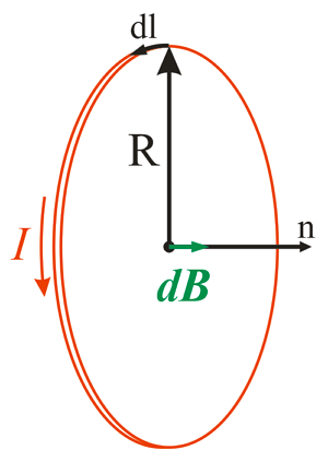 Магнитная индукция в центре кругового тока