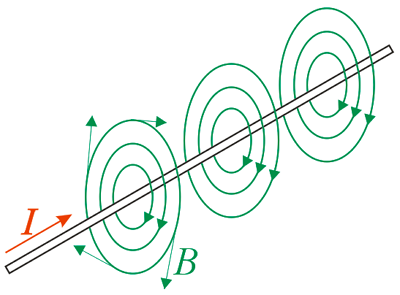  Магнитное поле проводника с током