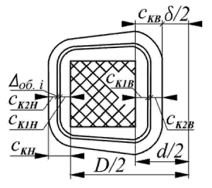 Конструкция катушки тороидального трансформатора