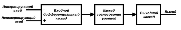 Структурная схема операционного усилителя