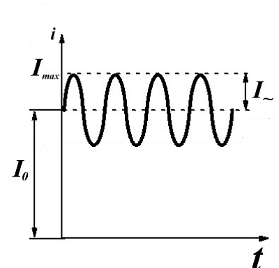 Ток, протекающий через сглаживающий дроссель