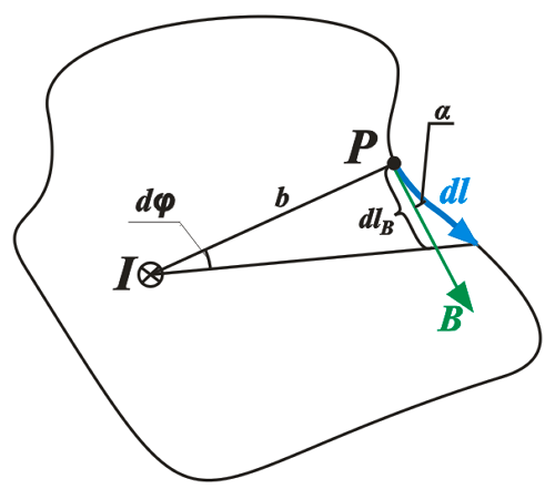 Циркуляция вектора магнитной индукции по произвольному контуру