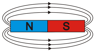 магнитное поле магнита