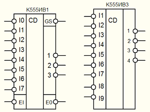 микросхемы шифраторов